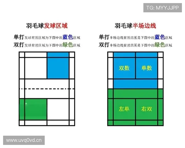 发球规则详解：何时该发球、如何选择发球位置？