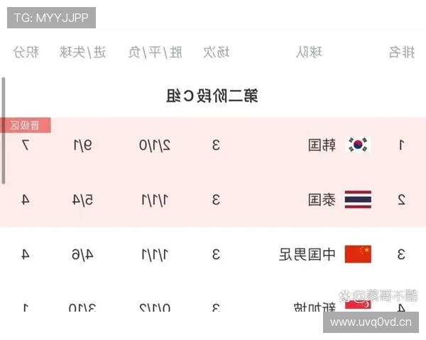 世界杯C组最终积分预测