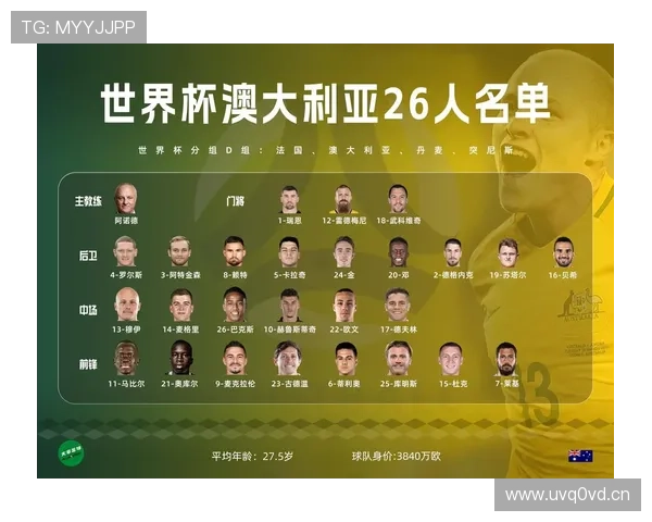 世界杯D组黑马指数排行榜