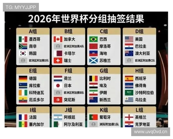 2026世界杯淘汰赛名单回顾:32支球队进入关键阶段 2026世界杯淘汰赛名单回顾:32支球队进入关键阶段