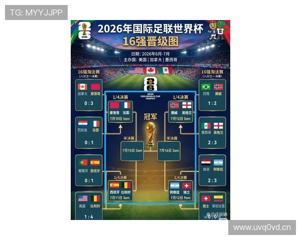 2026世界杯淘汰赛经典比赛回顾：比分、进球与晋级球队汇总